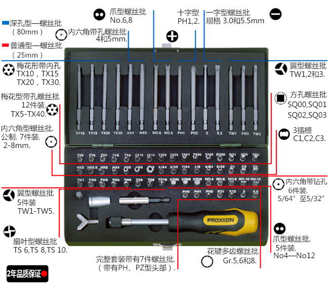 安全及特殊螺丝批 75件装 NO23107(图1)